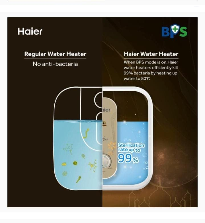 Haier 15 L 5 Star Square Water Heater with Shock Proof, Dual Thermal Protection, BPS & RSC Technology ES15V-S1I