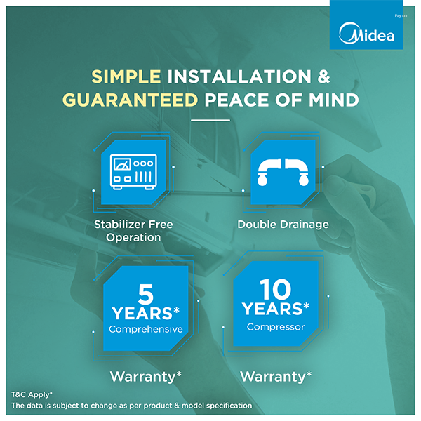 Midea 1 Ton 3 Star Inverter Split AC – SANTIS MAX DLX (MAI12SD3R36F0)