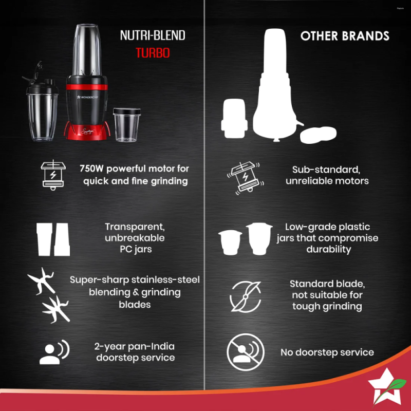 Wonderchef Nutri-blend Turbo 750W 3 Jar 22000 RPM Mixer Grinder Blender, Stainless Steel Blades, Black & Red