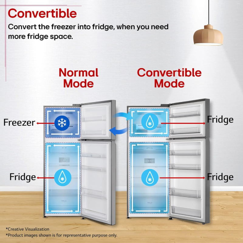 LG 398 L 3 Star Convertible Frost-Free Double Door Refrigerator with Smart Inverter Compressor, Wi-Fi & Multi Air Flow (GLT4036SNPZ, Shiny Steel)