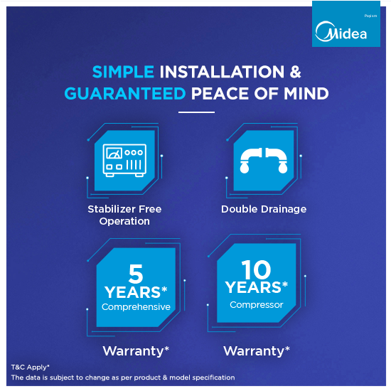 Midea 1.5 Ton 5 Star Inverter Split AC with Wi-Fi, AI EcoMaster, Smart Voice Control & 4-Way Swing MAI19SX5R36W0