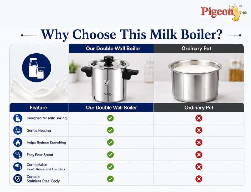 Pigeon Elegant 2 Litre Stainless Steel Milk Boiler with Induction Base, Whistle & Cool-Touch Bakelite Handles
