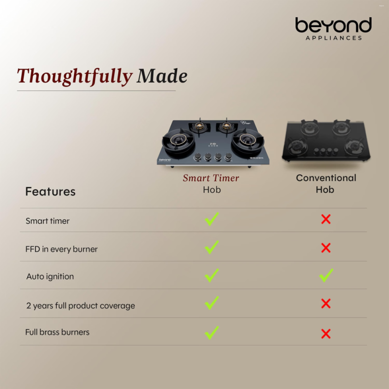 Beyond by BeyondNXT Zyra BAHO-ZR4BL-KE-003 4 Burner Gas Cooktop with Toughened Glass & Brass Burners