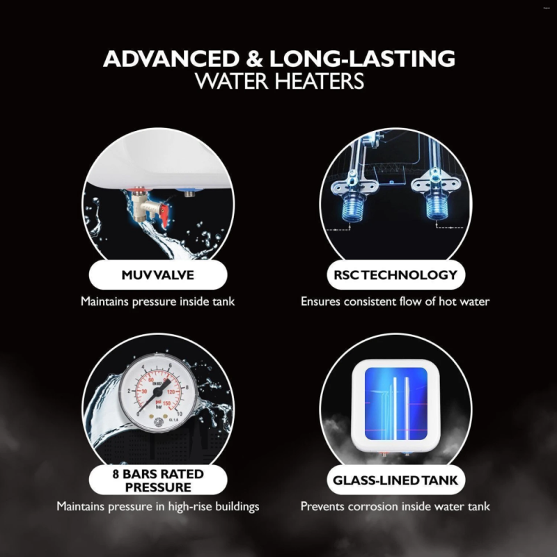 Haier 25 L 5 Star Storage Water Heater with Incoloy 800SS Heating Element, 8 Bar Pressure, Shock Proof & Dual Thermal Protection ES25V-S1W