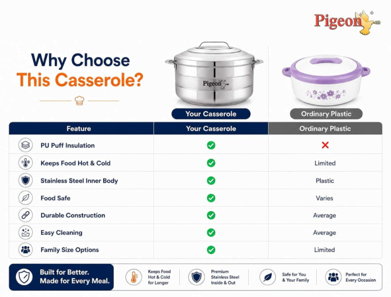 Pigeon Galaxy 2-Piece Stainless Steel Casserole Set, 1000 ml + 1500 ml, Double-Wall Insulated with Steel Lids