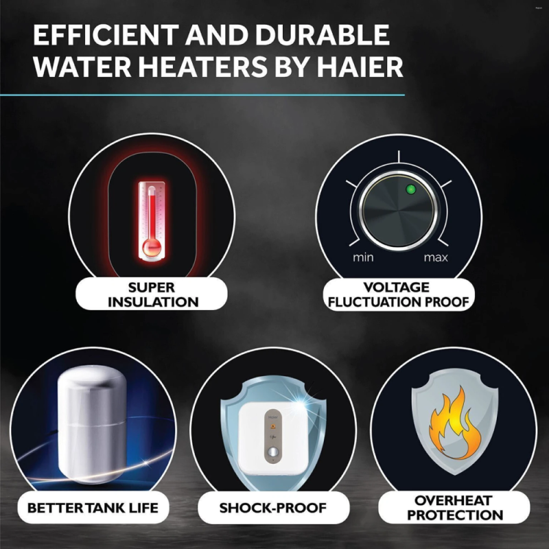 Haier 25 L 5 Star Storage Water Heater with Incoloy 800SS Heating Element, 8 Bar Pressure, Shock Proof & Dual Thermal Protection ES25V-S1W