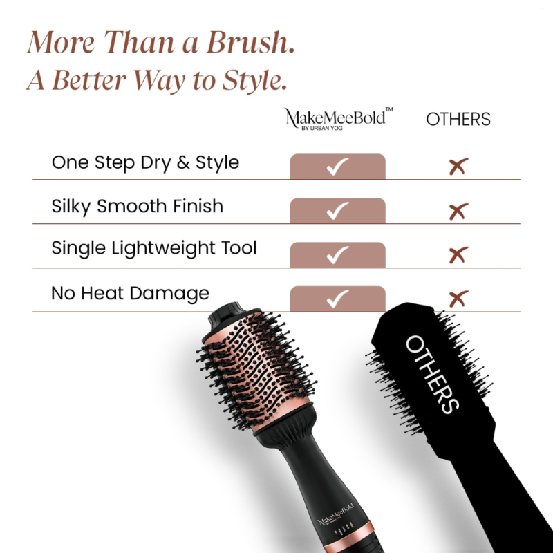 Urban Yog MakeMeeBold 2-in-1 Hot Air Brush with Hair Dryer & Straightener, 3 Temperature & 2 Speed Settings, 360° Airflow Vents, PTC Fast Heating, Ceramic Plates & Auto Shut-Off