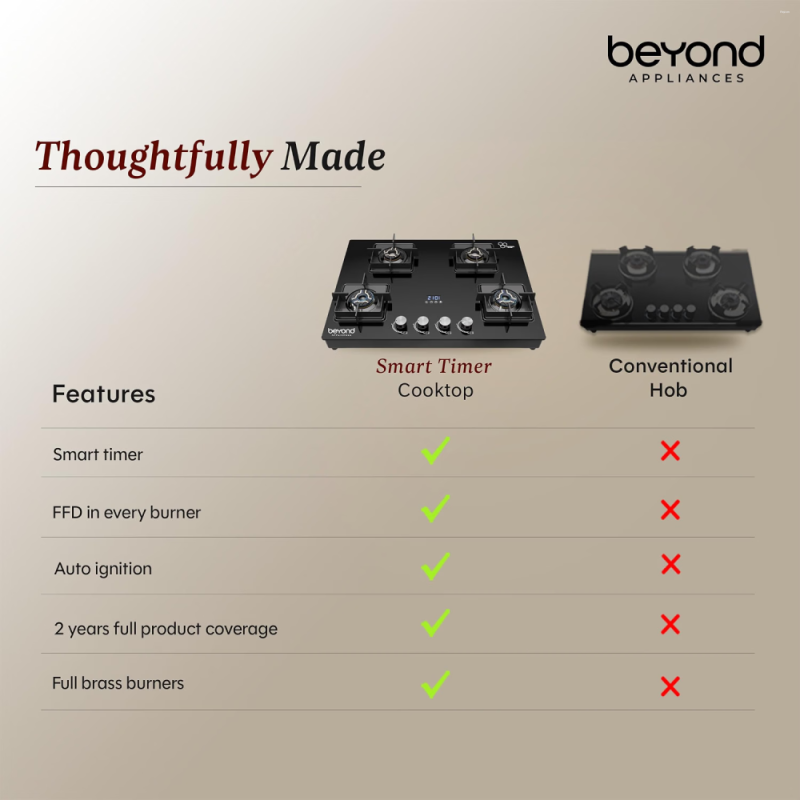 Beyond by BeyondNXT Solaria BACT-SO4BL-BA-002 4 Burner Gas Cooktop with 8mm Toughened Glass, Full Brass Burners, Auto Ignition & Smart Timer