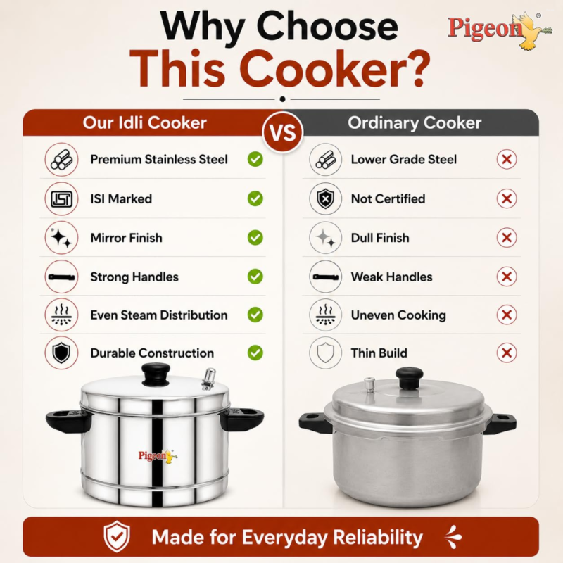 Pigeon Classic-4 4-Plate Stainless Steel Idli Cooker for 16 Idlis with Induction & Gas Stove Compatibility