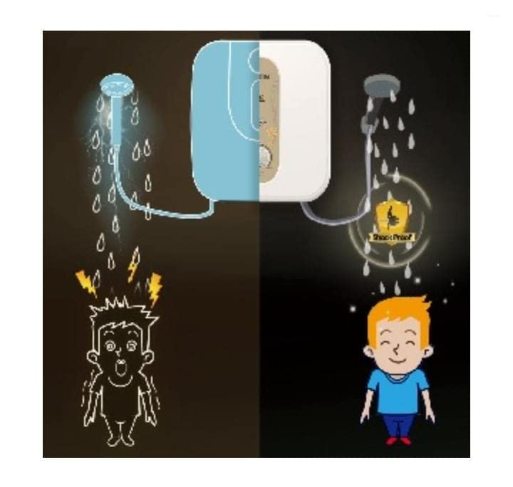 Haier 15 L 5 Star Square Water Heater with Shock Proof, Dual Thermal Protection, BPS & RSC Technology ES15V-S1I