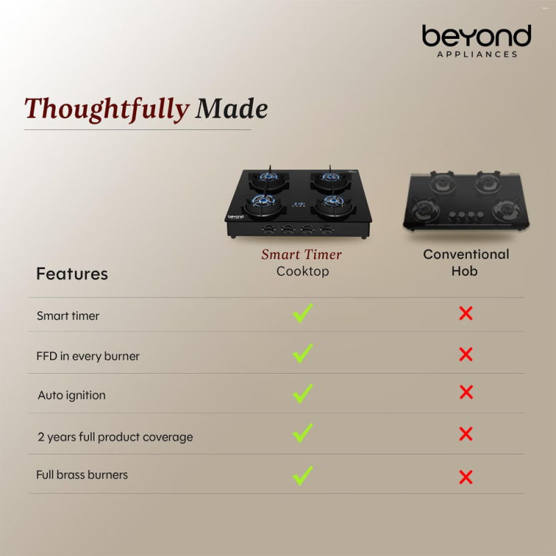 Beyond by BeyondNXT Auriga Pro BA-4B-AU-FB-64-CT-V2 4 Burner Full Brass Gas Cooktop with Auto Ignition, Digital Timer & Flame Failure Device